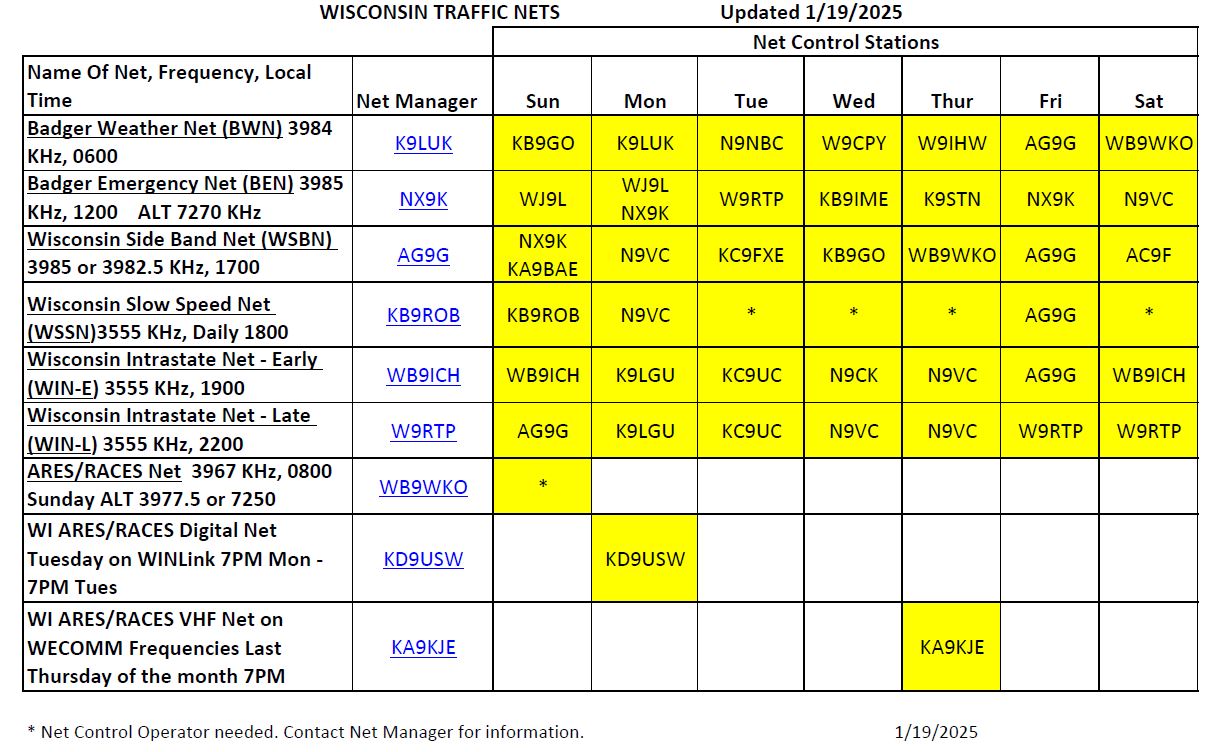 Net Schedule